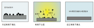 plasma surface treatment equipment plasma surface treatment equipment